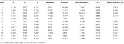 Development and Psychometric Properties of the Synthetic Drug Dependence Scale in a Chinese Sample